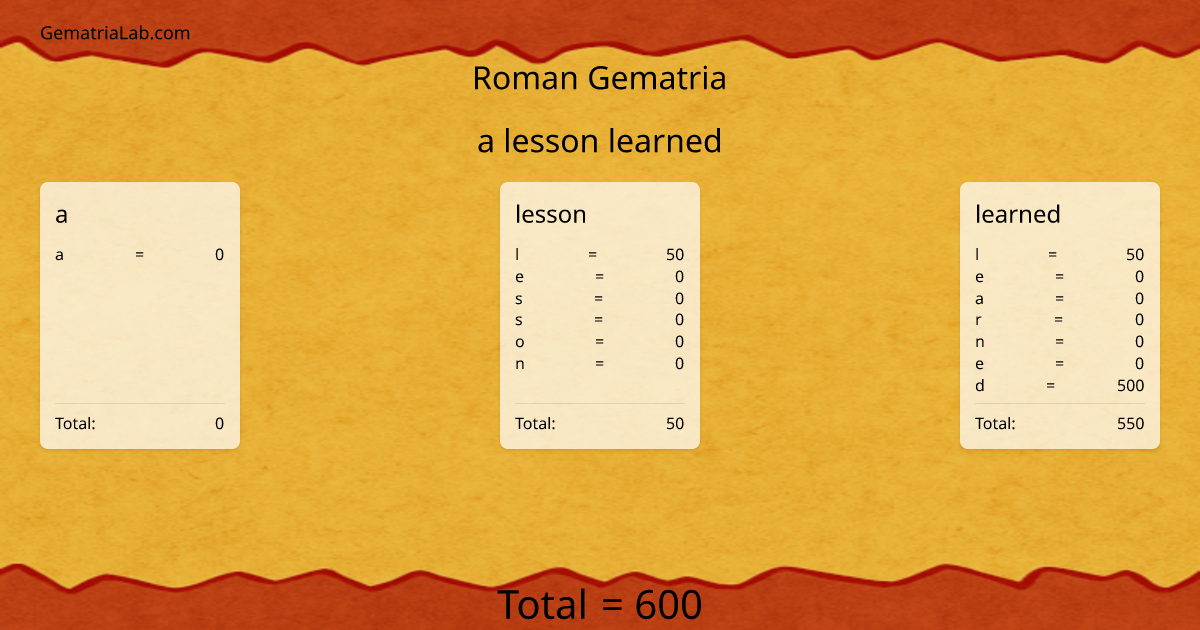 a lesson learned in roman Gematria